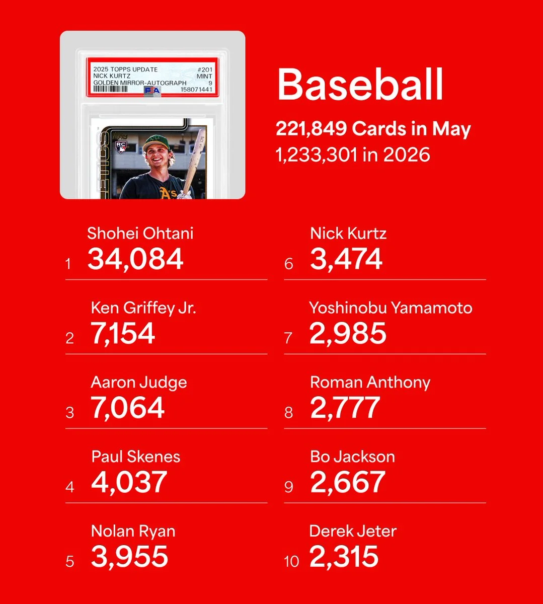 @PSAcard X post media