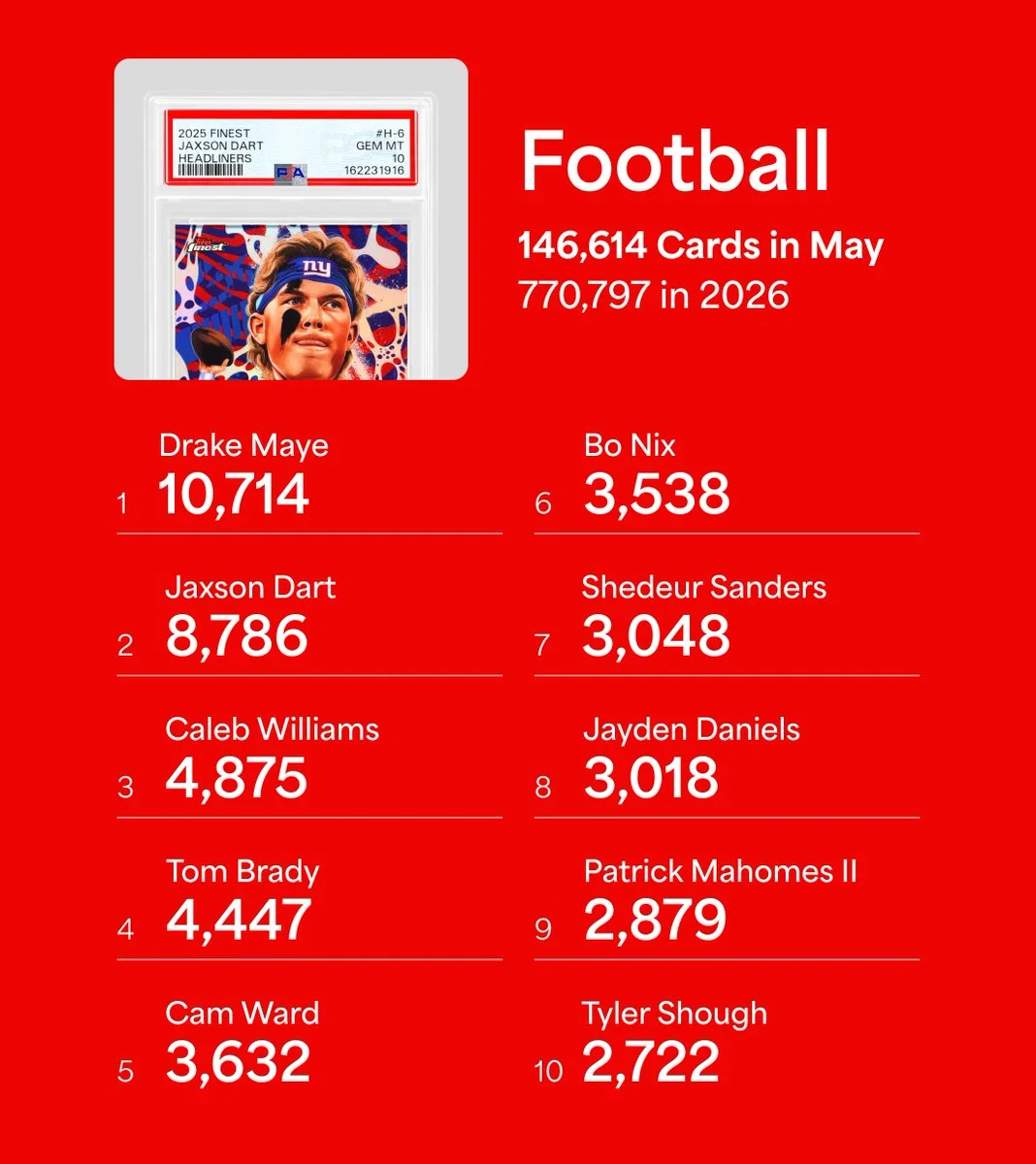 @PSAcard X post media