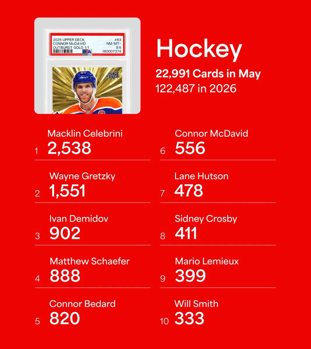 @PSAcard X post media
