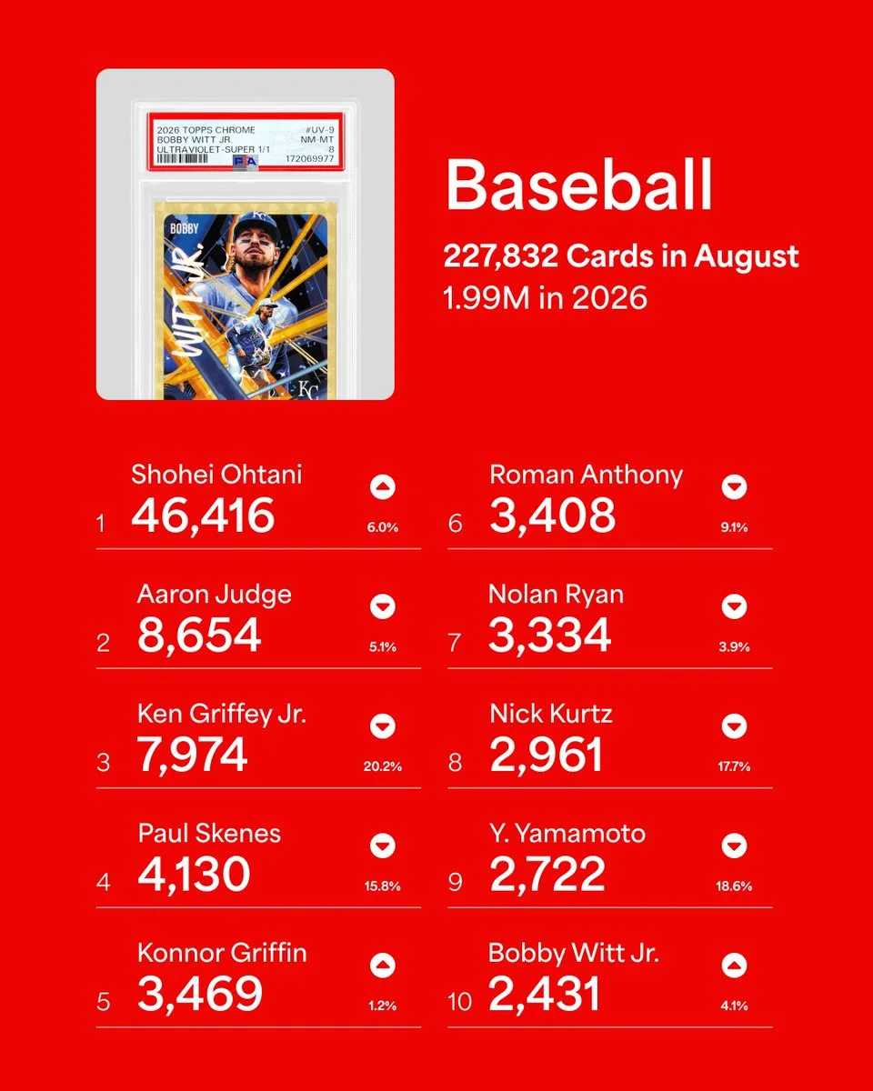 @PSAcard X post media