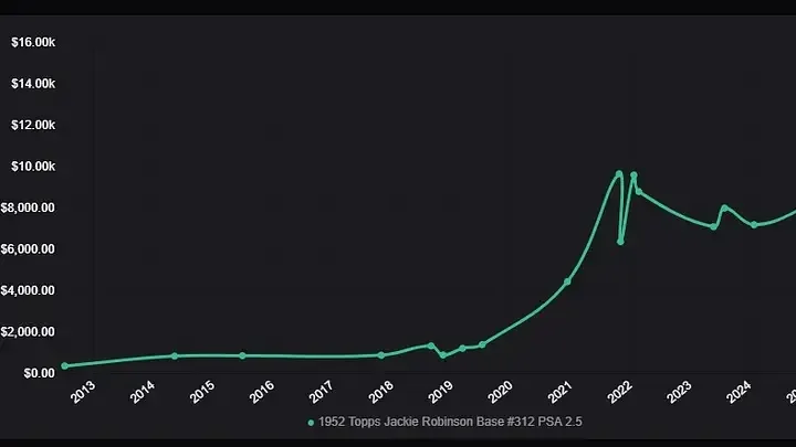 1952 Topps Jackie Robinson - Sales History