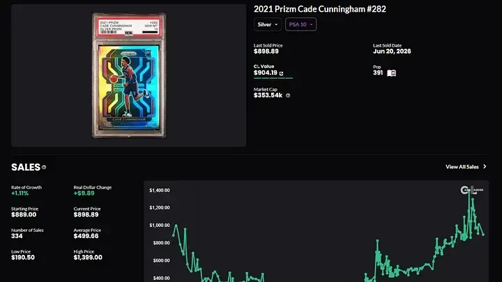Cade Cunningham 2021 Prizm Silver PSA 10 Market Data