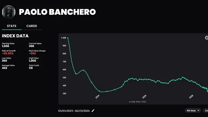 Paolo Banchero Market Data