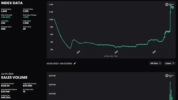 Victor Wembanyama Market Data