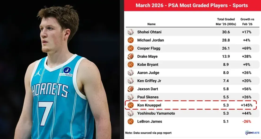 March GemRate player report