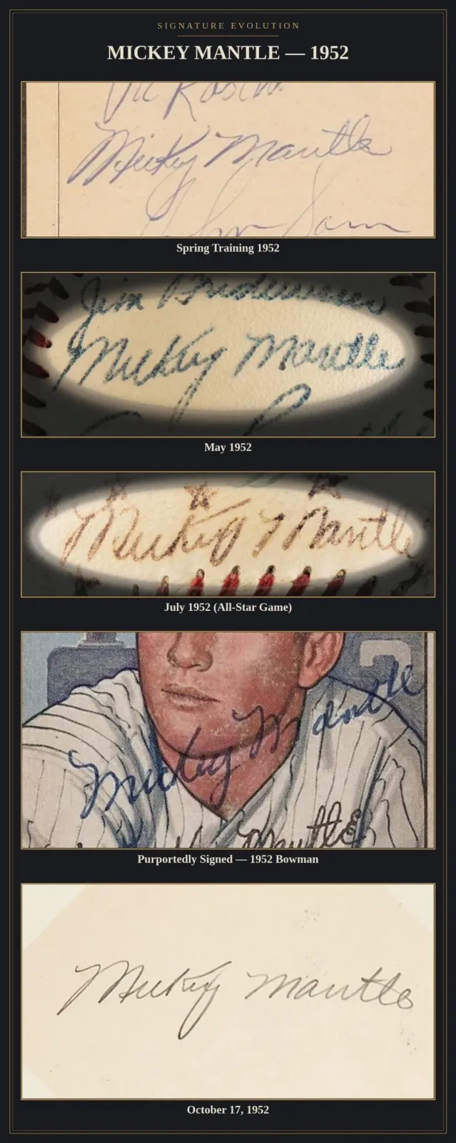 Authentication expert Steve Grad's exemplars of Mickey Mantle autograph in 1952.