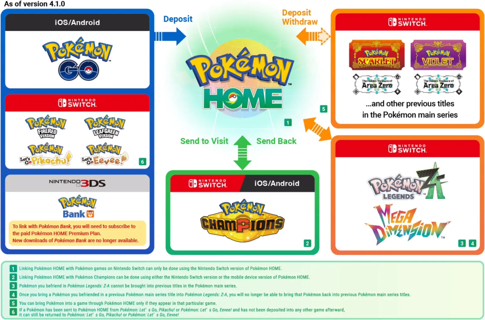 Pokémon FireRed Version and Pokémon LeafGreen Version Now Link with Pokémon HOME