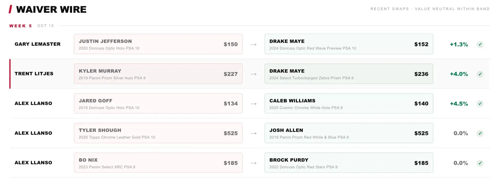 Week 5/6 Waiver Wire