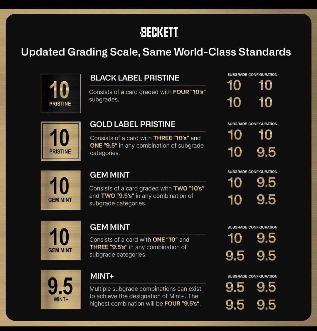 Beckett Expands Global Grading Services with New Facility in Europe