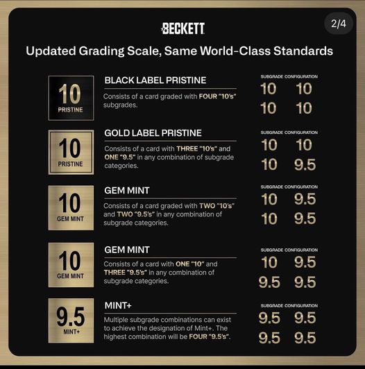 Beckett Grading’s Troubles Deepen Amid Industry Growth and Ownership Scandal