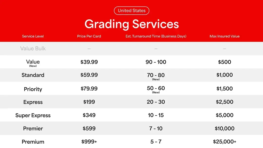 PSA Reopens Value Service Tier With Faster Turnaround Times